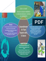 Triple Impacto Esquema