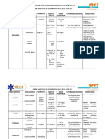 Medicamentos de SUME 911 - Corregido