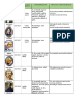 Logros y fracasos de los presidentes de Honduras 1824-1852