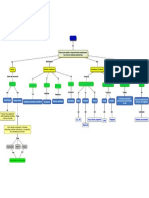 Mapa Conceptual Fisica