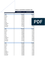 Bolivia - Produccion de Petroleo y Gas Natural Segun Año y Mes 1990 - 2022