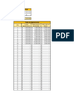 Gerencia Depreciación