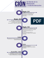 Evolución del diseño de la información e interactividad