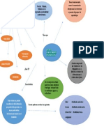 Mapa Mental Comportamiento Organizacional 2