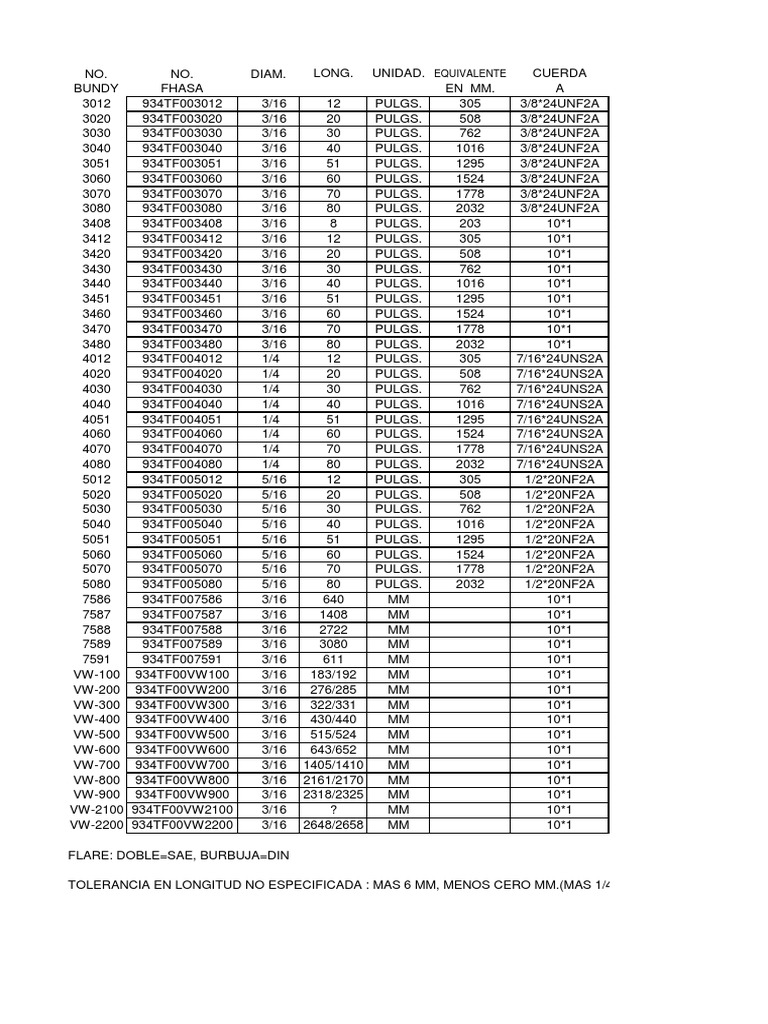 Tubos de Frenos | PDF