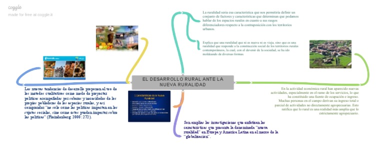 El Desarrollo Rural Ante La Nueva Ruralidad | PDF