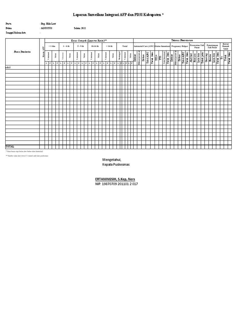 Format Laporan Surveilance Integrasi Afp & Pd3i | PDF