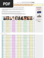 Presidency 2008 Ballot Access