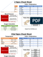Vital Signs Cheat Sheet Guide Ranges Temps Pulses Respirations