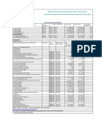 Data On Central Government Debt For The Quarter Ended December 2021 (Q4)