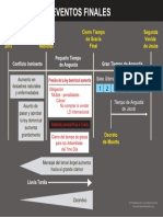 Tabla Eventos Finales-OK