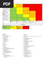 Institute of Directors Sample Risk Matrix v2