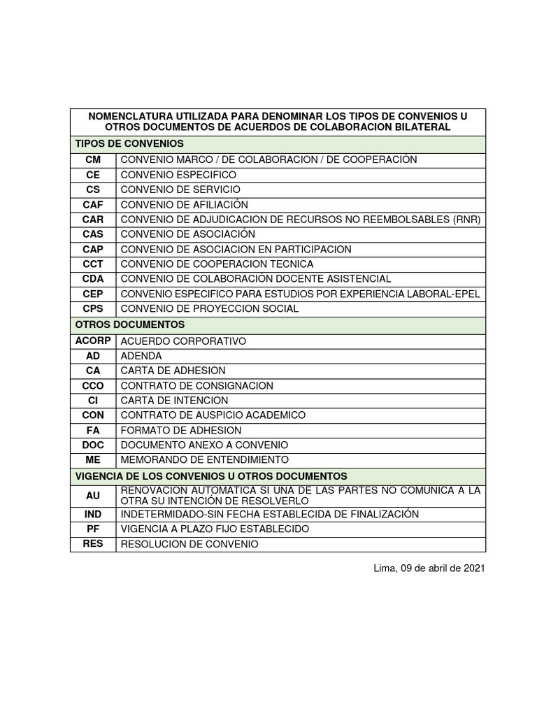 Tipos de Convenios y Nomenclatura | PDF