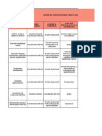 Anexo P. Matriz de Comunicaciónes Del SGA y SG-SST