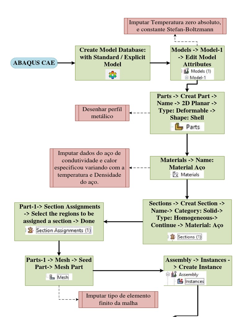 Visio-Etapas Resultados - VSDX | PDF | Quantidades físicas | Engenharia ...