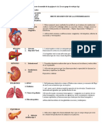 Órganos que requieren trasplante y sus principales enfermedades