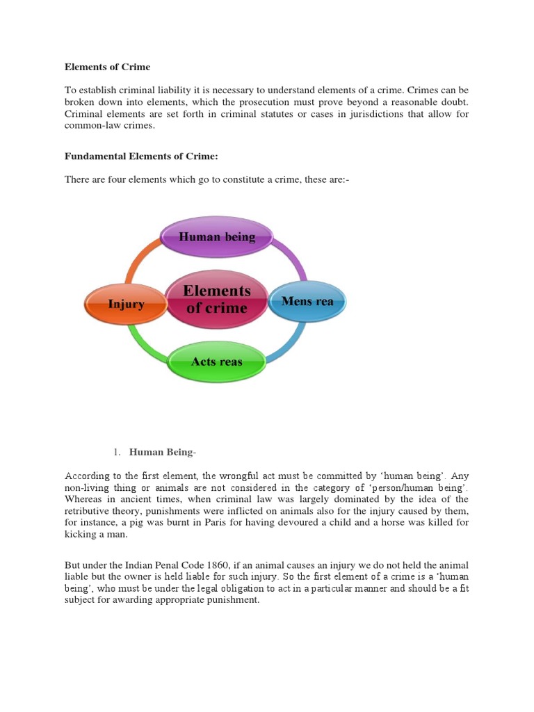 Elements Of Crime Download Free Pdf Mens Rea Element Criminal Law