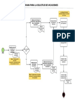 Flujograma de Solicitud de Vacaciones