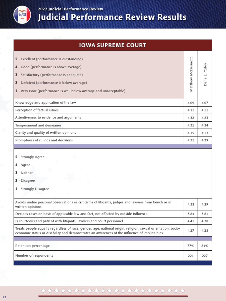 Iowa Supreme Court Judicial Performance Review Results | PDF | Bias ...
