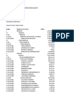 Estado de Resultados: Neurociencias Servicios de Salud