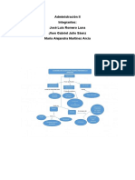 Mapa Conceptual Administracion 2