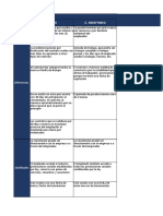 Tipos de contrato-PAdre