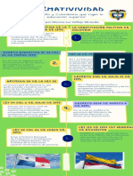 Infografía Normatividad Panameña y Colombiana Sobre Ed Sup