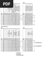 PLC Sequence Table