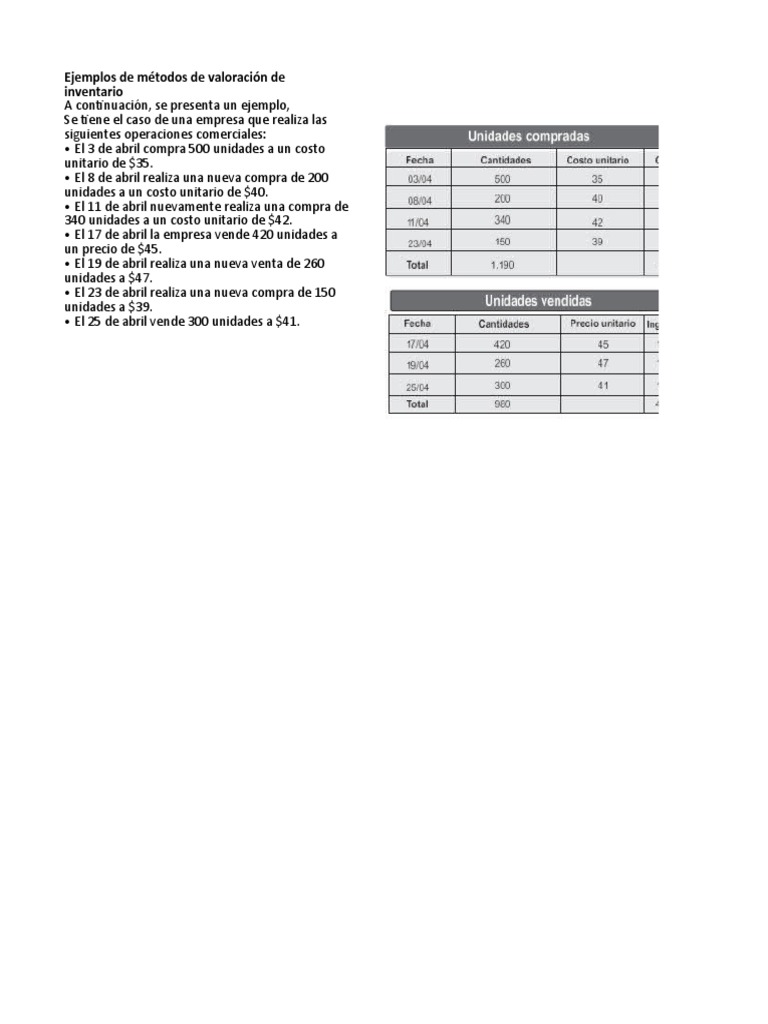 Libro1 (Autoguardado) | PDF | Inventario | Economias