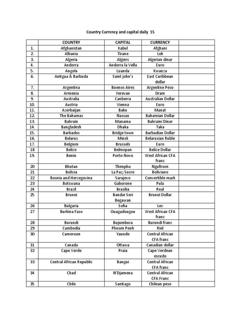 Country Currency And Capital Daily 15 Pdf Shilling Currency