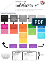Estrategias de Mercadotecnia