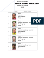 Form Data Pemain TMFC