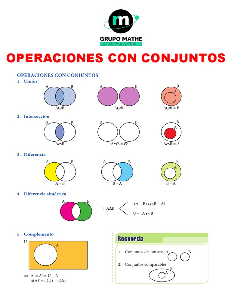 Operaciones con conjuntos: Unión, intersección, diferencia y ...