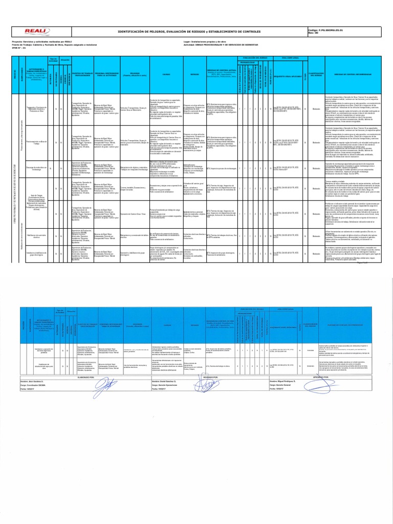 Matrices IPER Servicios A Brindar | PDF | Máquina elevadora