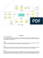 Semana 09 - Tema 01 Tarea 3 - Esquema de ideas y plan de acción