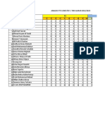 Analisis KLS 2 PTS Semester 1