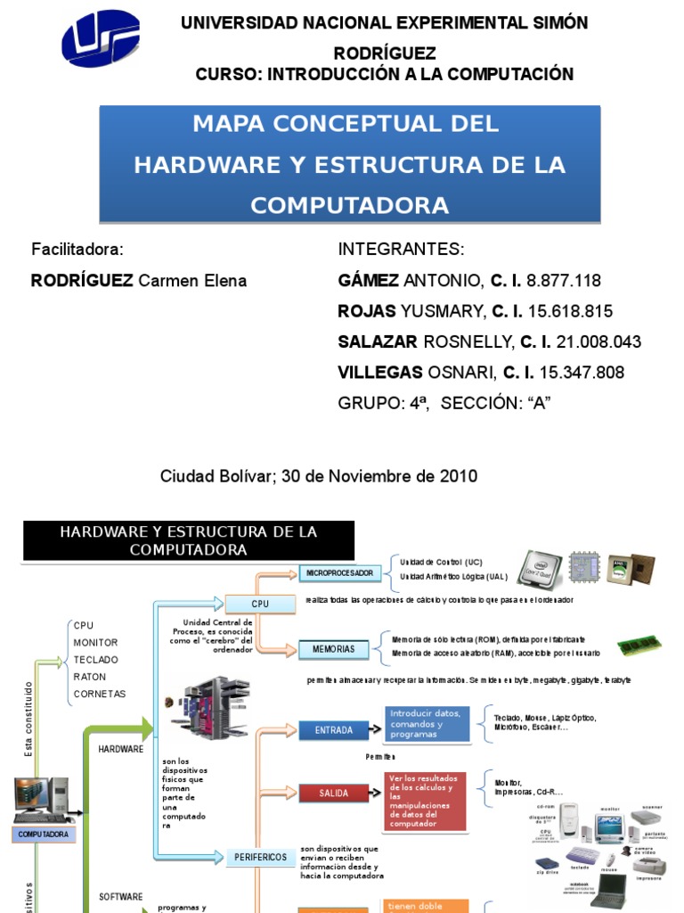 Mapa Conceptual Componentes Del PC | PDF | Hardware de la computadora ...