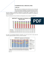 Estudio de Mercado de La Urea en El Peru