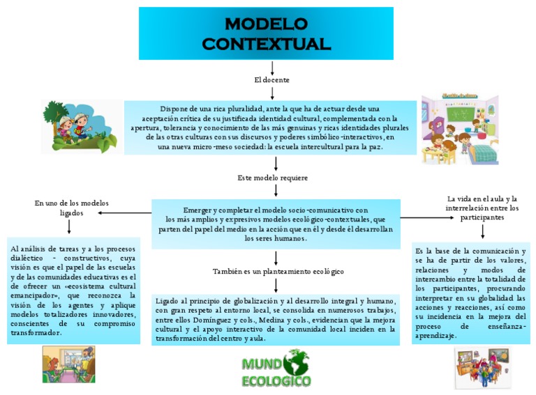 Modelo Contextual | PDF | Salón de clases | Cognición