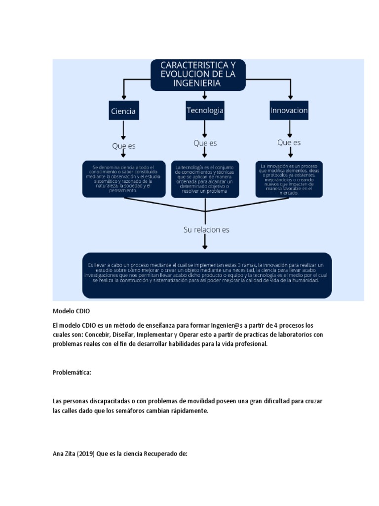 Implementación del Modelo CDIO en Ingeniería | PDF
