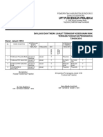 4.2.1.4 & 4.2.1.5 Bukti Pelaksanaan Kegiatan, Evaluasi Dan Tindak Lanjut Gizi