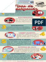 Tipos de Investigación Infografia