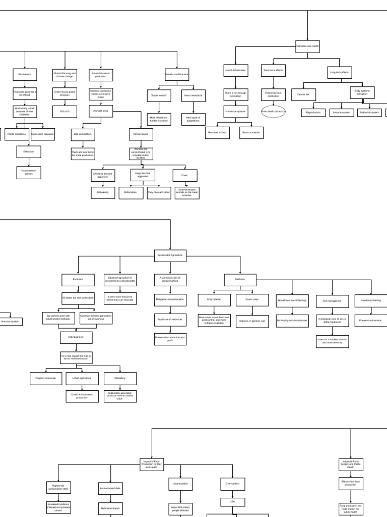 Binder 1 PDF Agriculture Foods