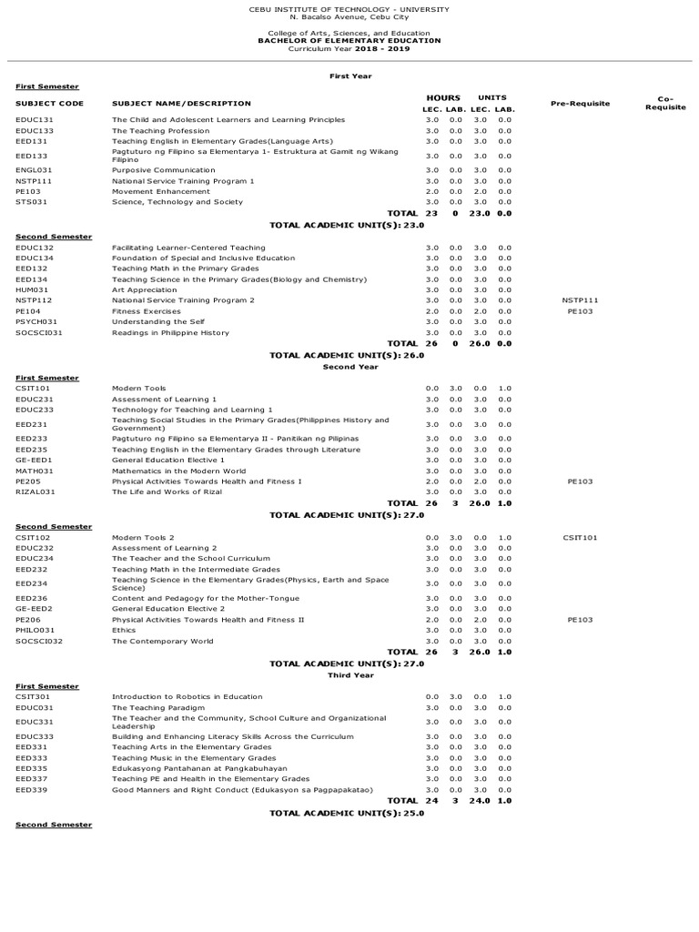Beed Pdf Curriculum Teachers