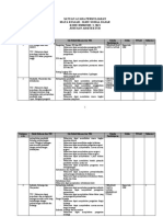 SAP ISD (ILMU DASAR SOSIAL) +materi