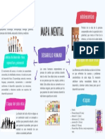 Mapa Mental Desarrollo Humano