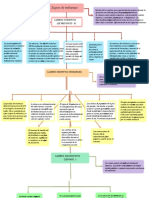 Mapa Conceptual Signos de Embarazo