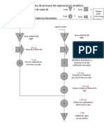 Diagrama de Proceso Analitico