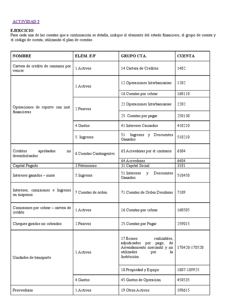 Actividad 3 - Identificar La Cuenta Utilizando El Plan de Cuentas | PDF ...