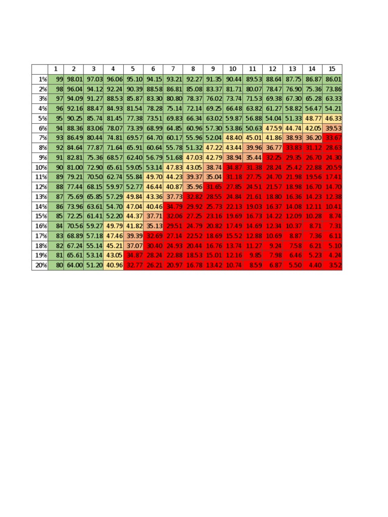 Tire Wear Rating and Usage Chart | PDF